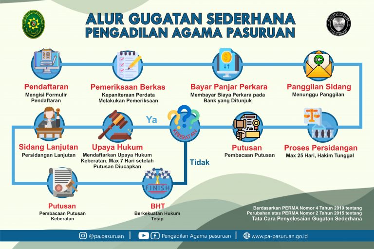 PERMA RI No. 4 Tahun 2019 Tentang Perubahan Atas PERMA RI No. 2 Tahun ...